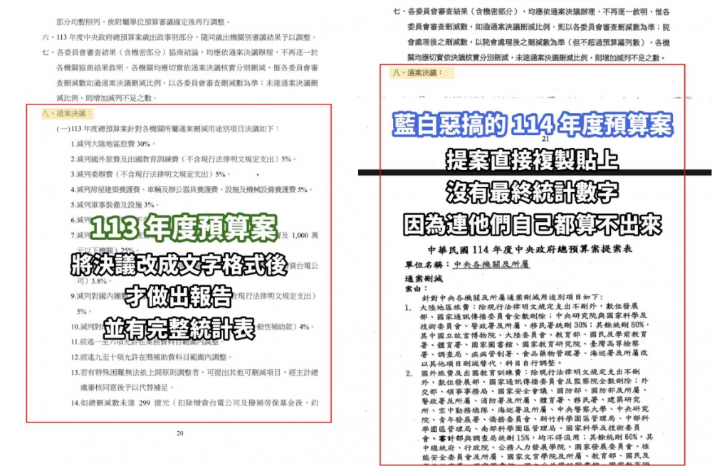 林俊憲昨日公開審查報告現有版本，王鴻薇則提到「草稿已完成」。擷取自letsgolin Threads。經本報裁剪合成。