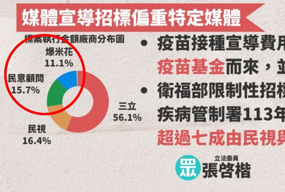 擷取自張啓楷臉書粉絲專頁。經本報裁剪合成。