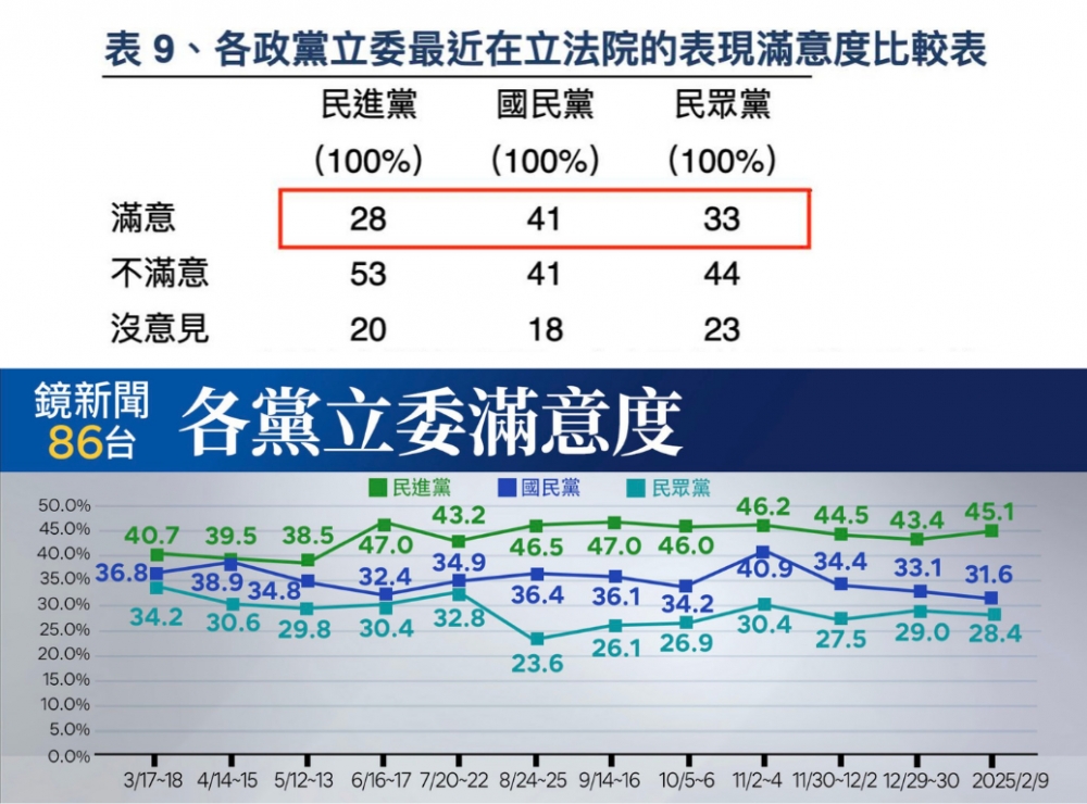 擷取自黃暐瀚臉書粉絲專頁。經本報裁剪合成。