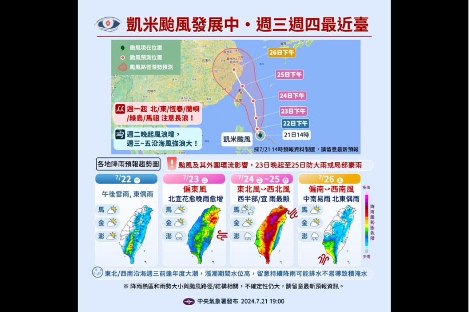 北台灣注意！颱風「凱米」路徑西修 24、25日最接近台灣影響最劇烈