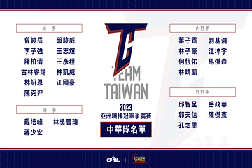 亞冠賽陳金鋒率中職聯隊26人陣容出爐 外卡選進林凱威、江國豪、陳傑憲