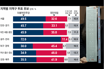 史上最長！韓國選票「共38個黨」...長到得100%手動計票