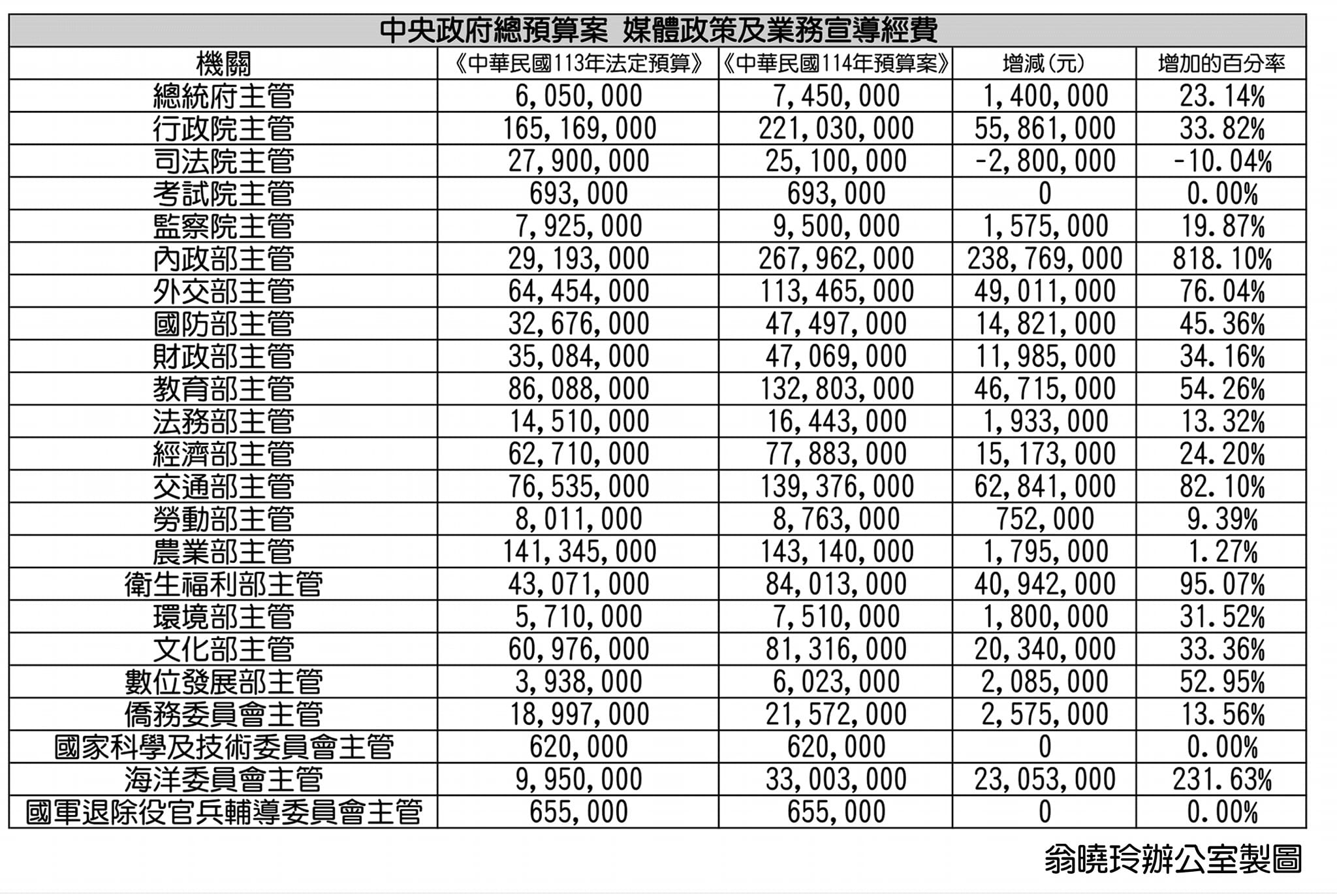 翁曉玲辦公室製。