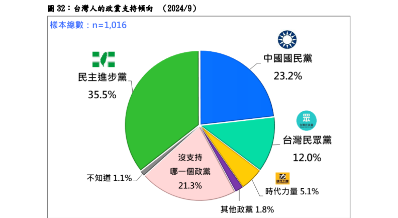 圖／台灣民意基金會